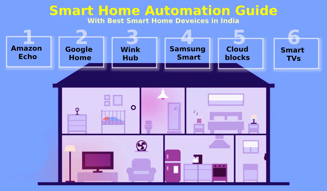 Smart Home Automation Guide